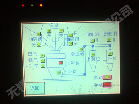 樹(shù)脂砂設(shè)備